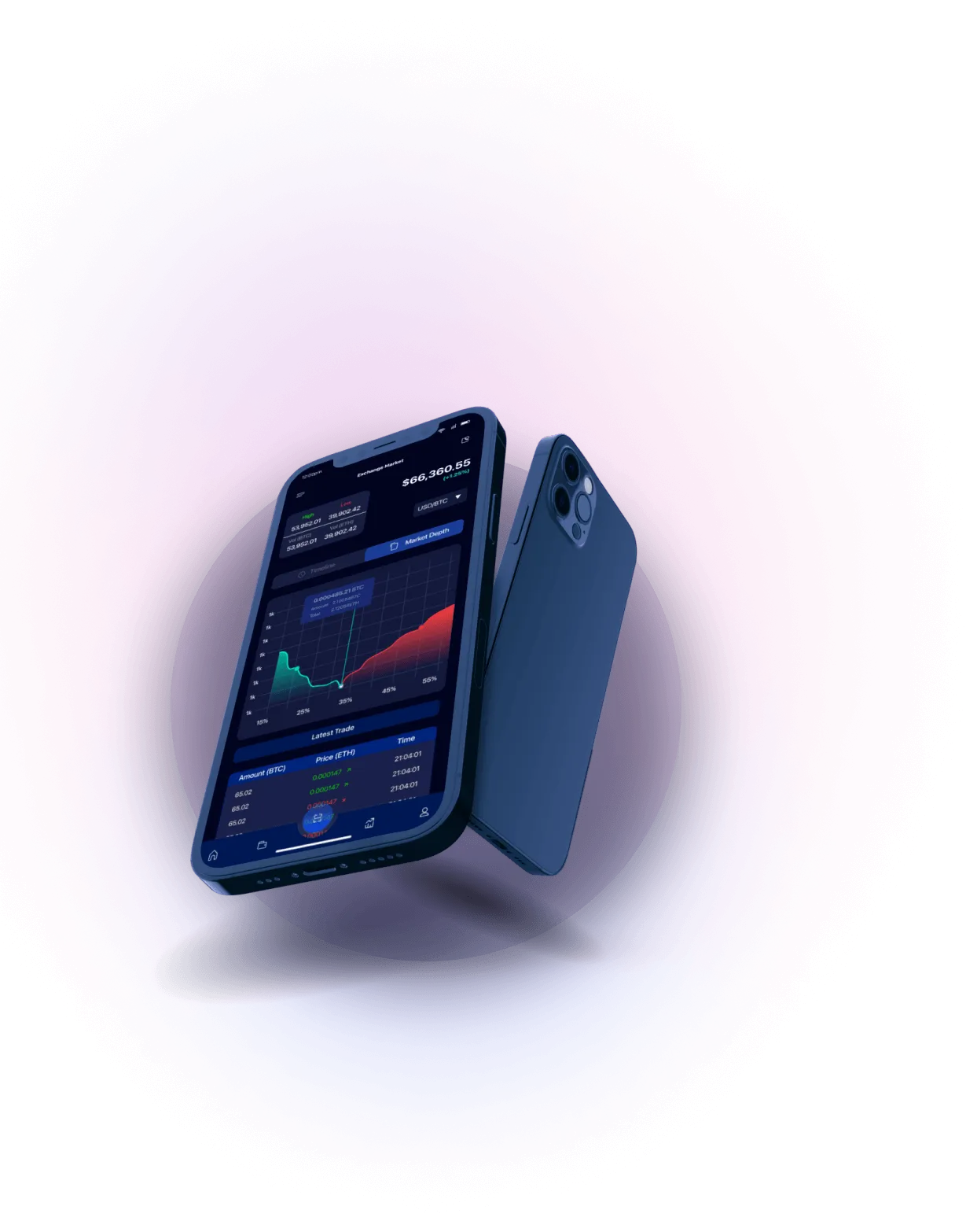 ZolavexTrader - Analisis Mata Uang Kripto